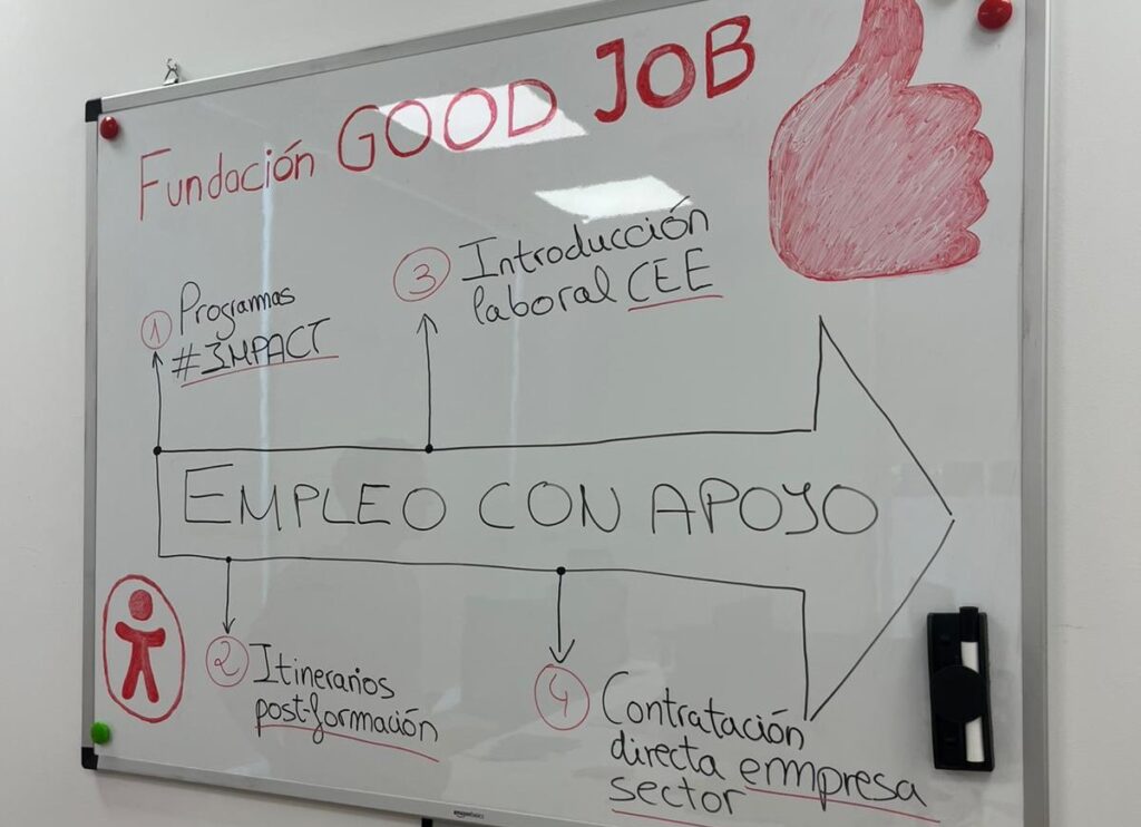Porcentaje plazas discapacidad: guía para empresas