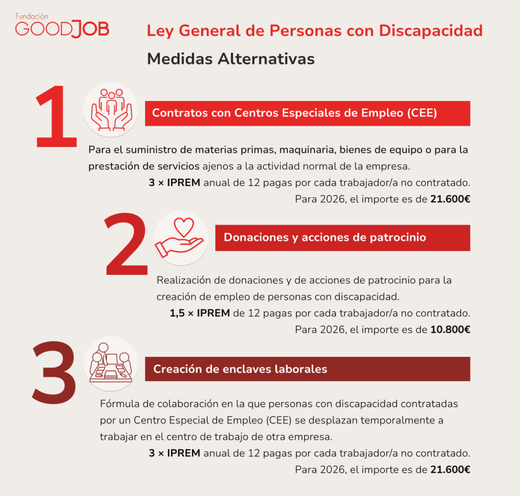 Infografía medidas alternativas.
