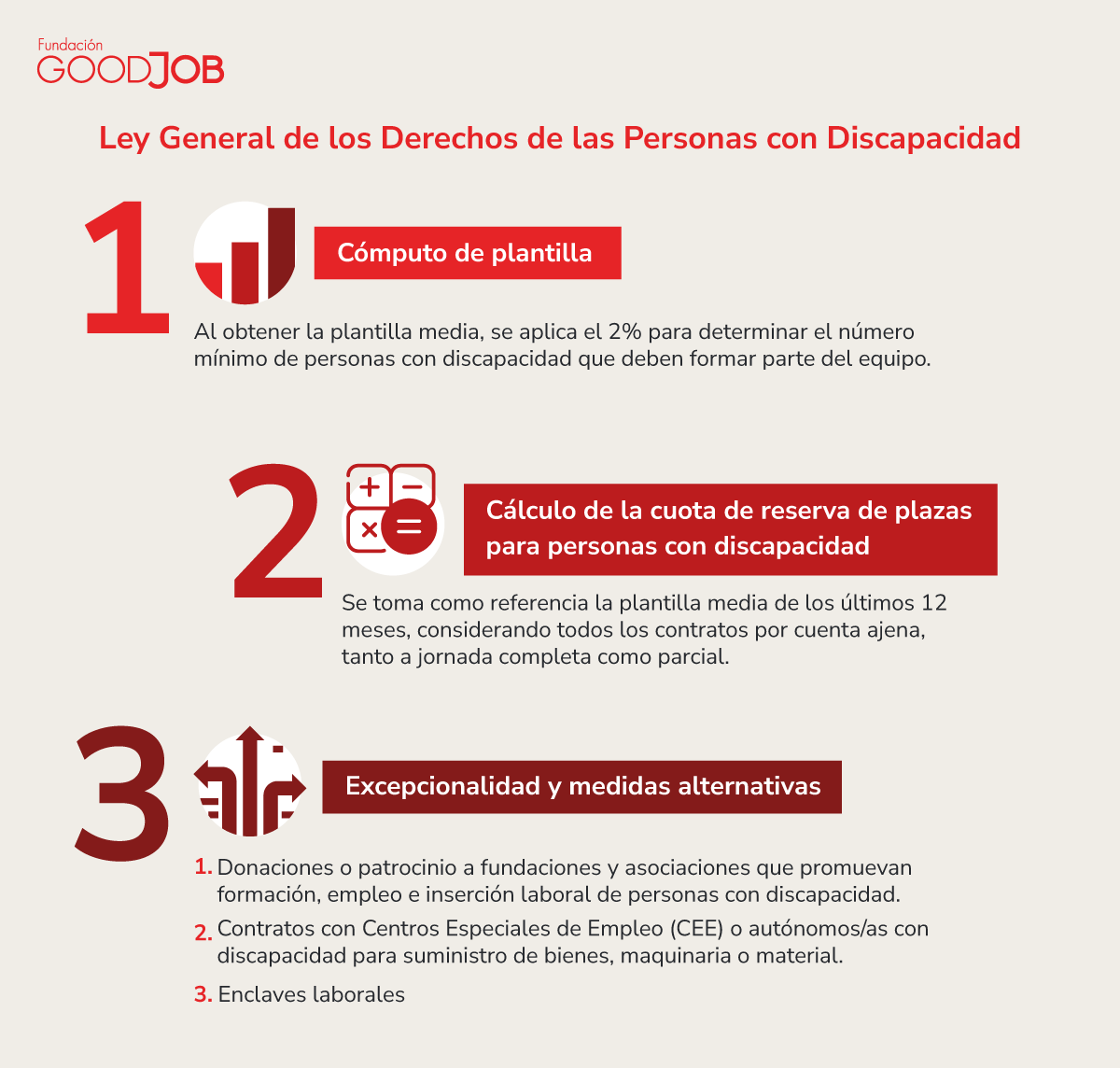 Guía práctica de la Ley General de los Derechos de las Personas con Discapacidad y la aplicación de la cuota de reserva de plazas del 2%